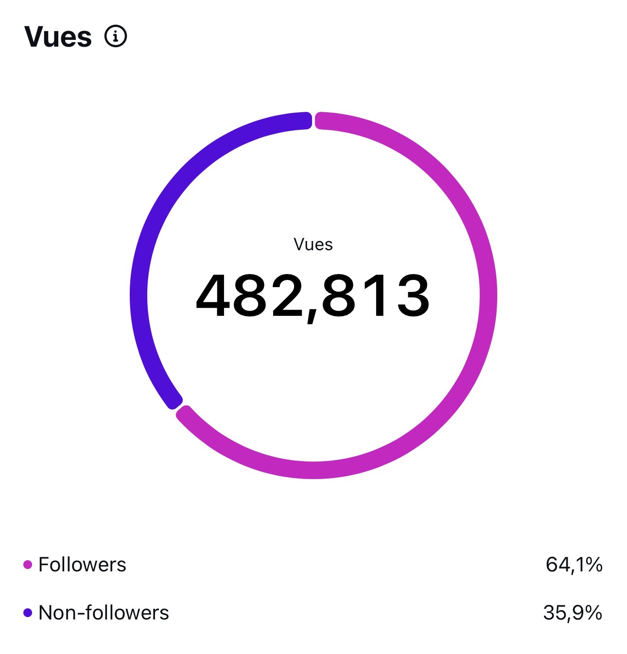 Capture résultat