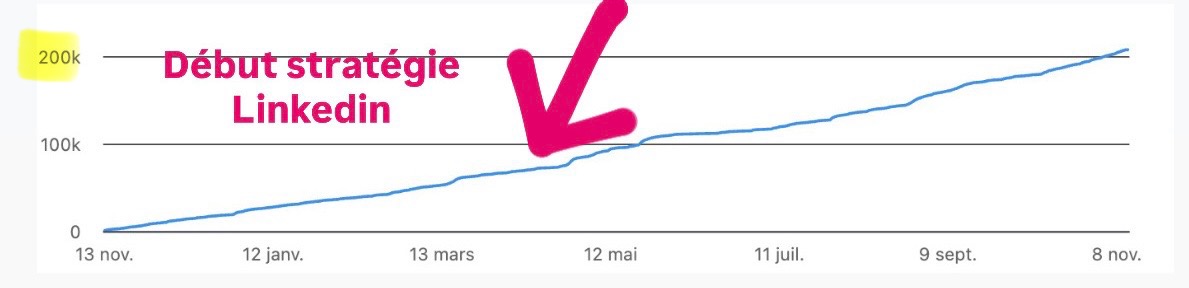 Capture résultat